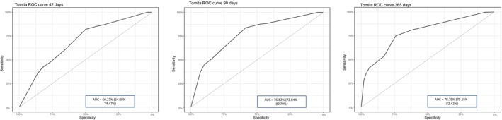 FIGURE 2