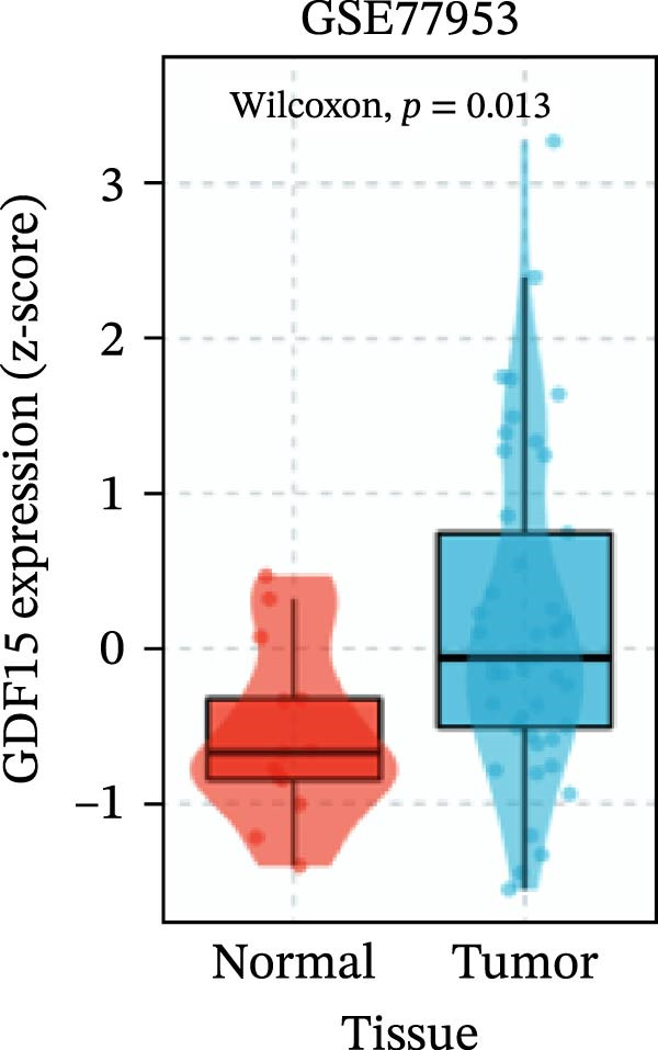 Figure 21