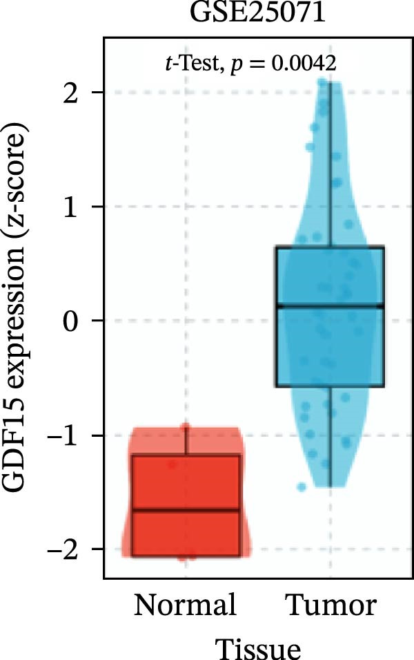 Figure 27