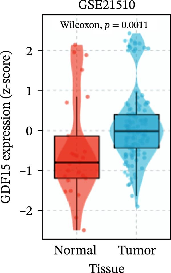 Figure 28