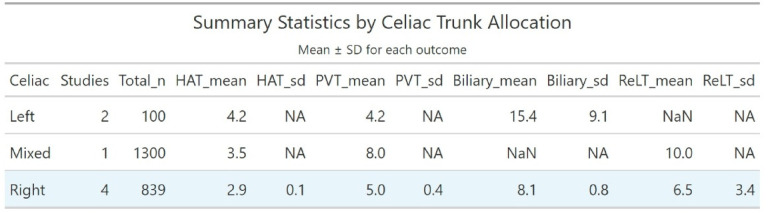 Figure 5