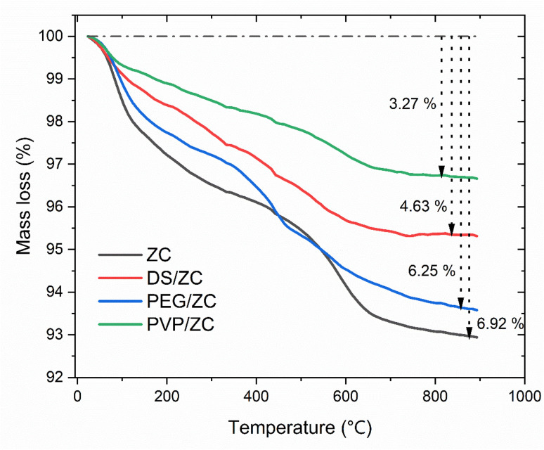 Fig. 7