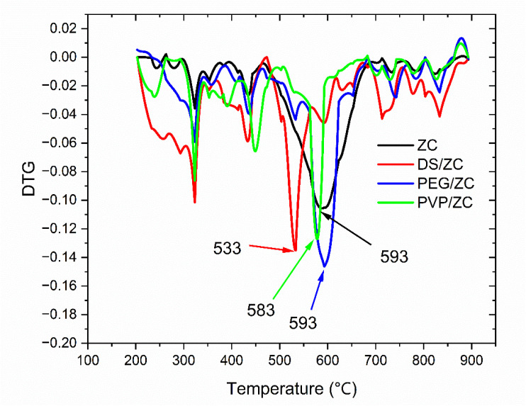 Fig. 9