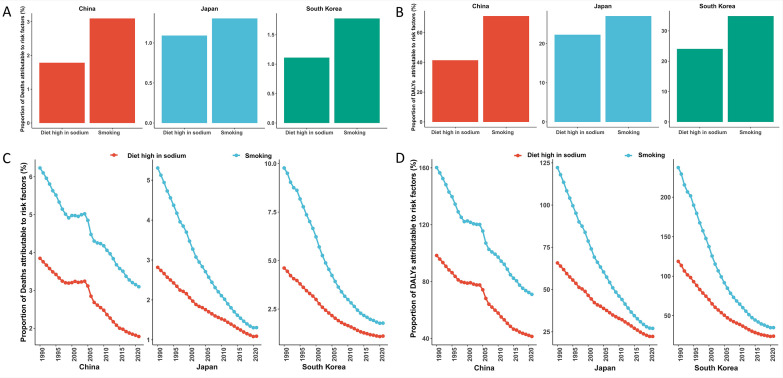 Figure 3