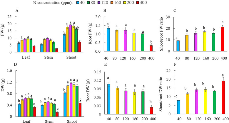 Figure 3