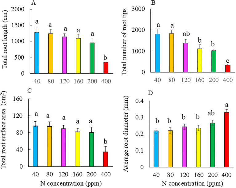 Figure 4