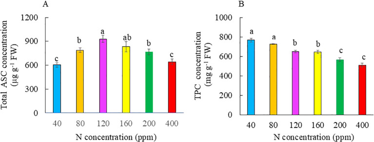 Figure 9