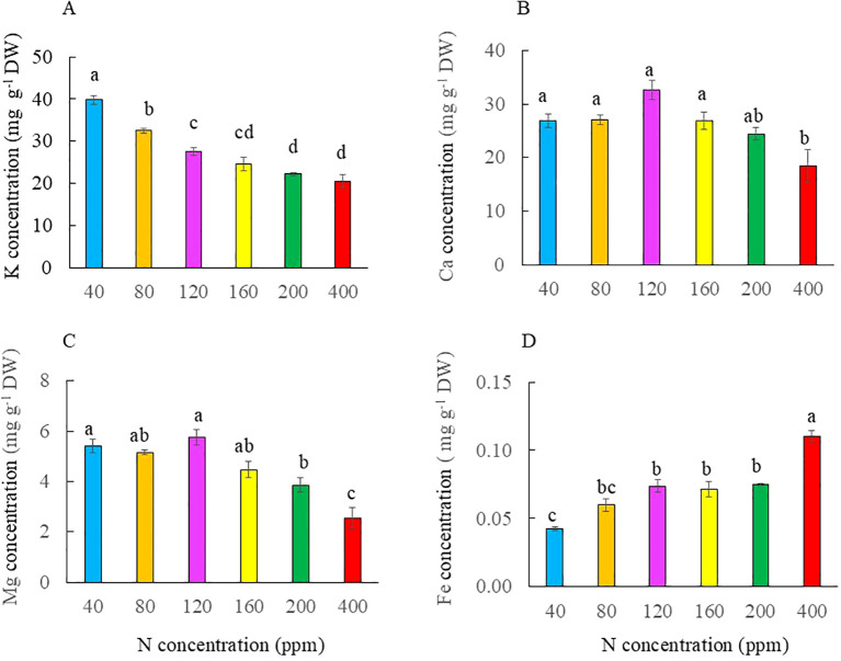 Figure 10
