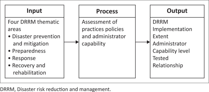 FIGURE 1