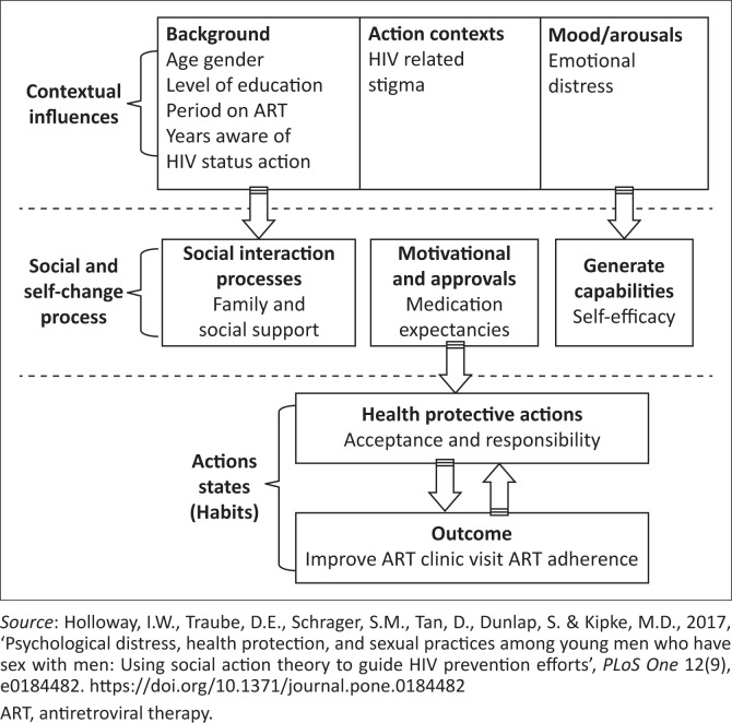FIGURE 1