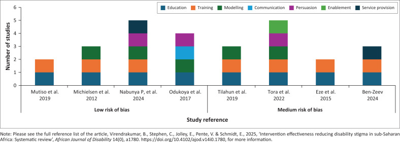 FIGURE 3