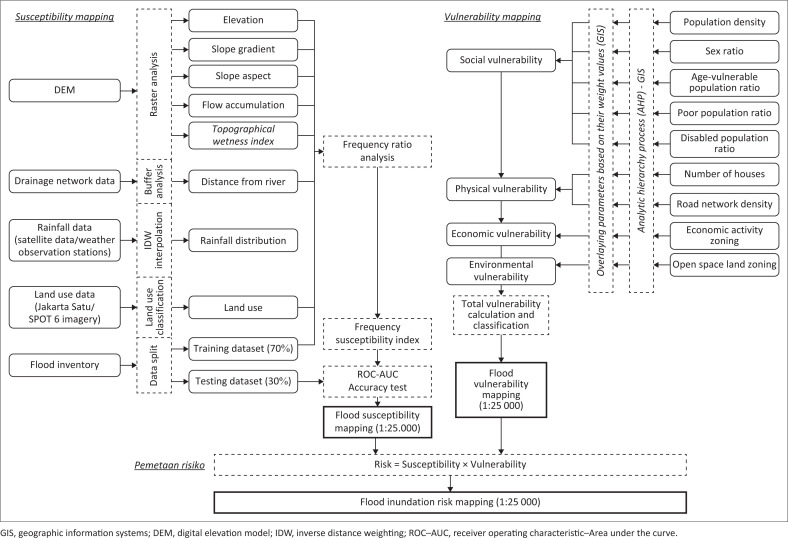 FIGURE 1