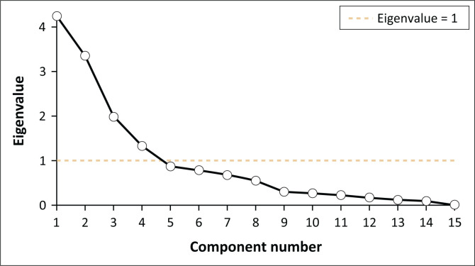 FIGURE 3