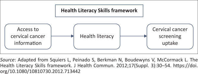 FIGURE 1