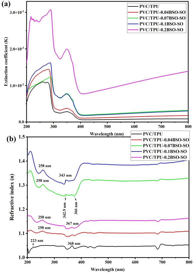 Fig. 10