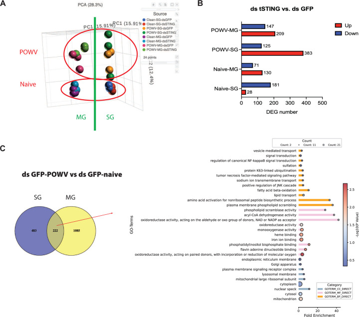 Extended Data Fig.4