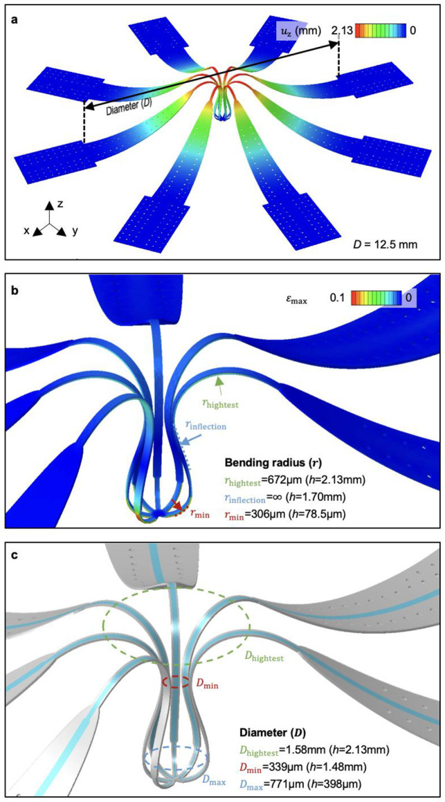 Extended Data Fig. 2 ∣
