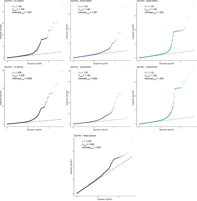Extended Data Figure 2