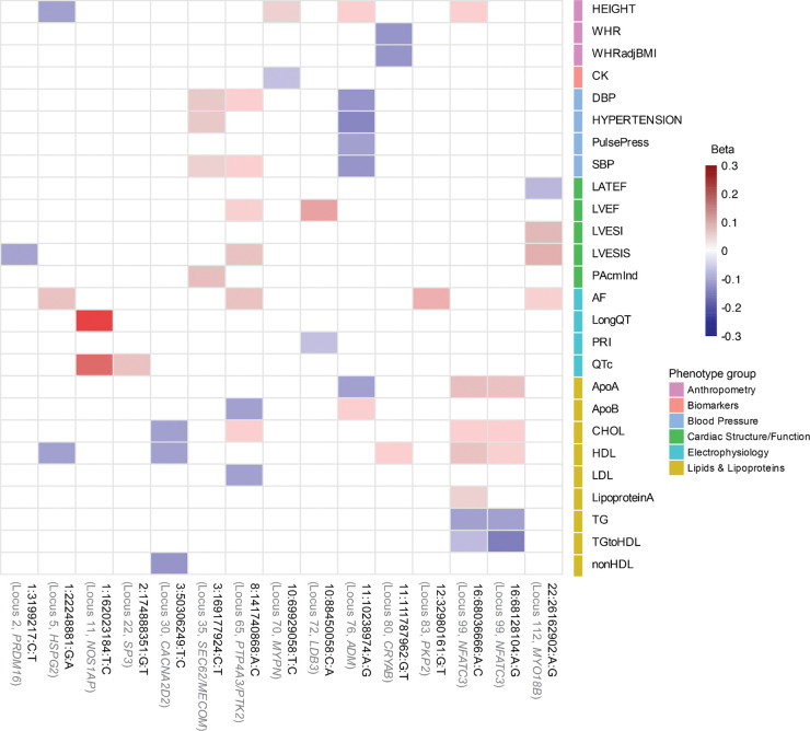 Extended Data Figure 7