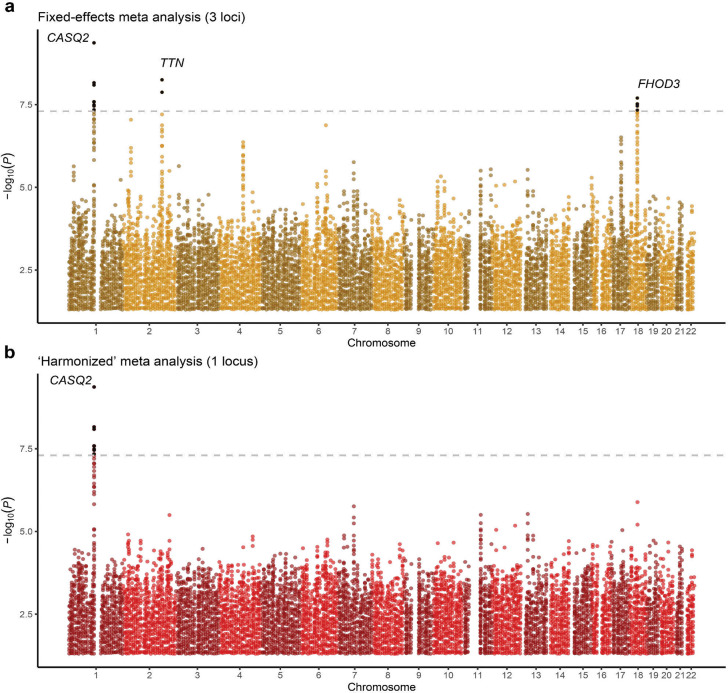 Extended Data Figure 9