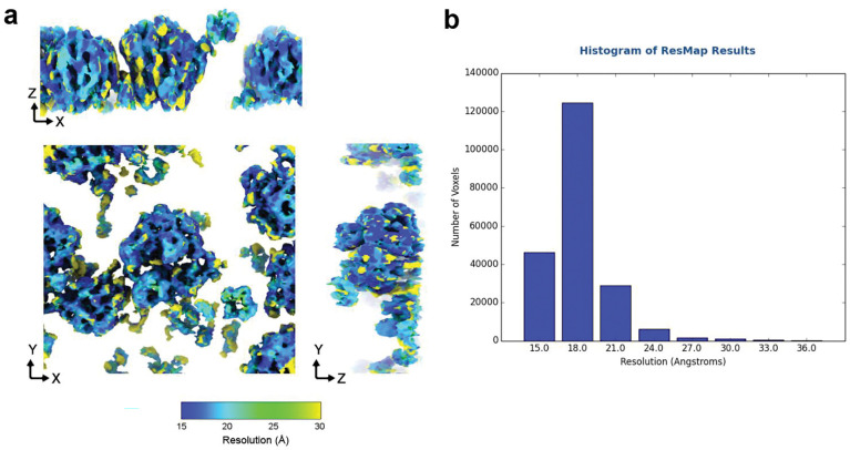 Extended Data Fig. 5 |