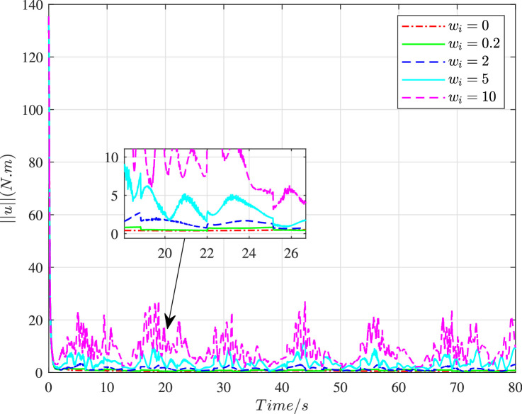 Figure 14