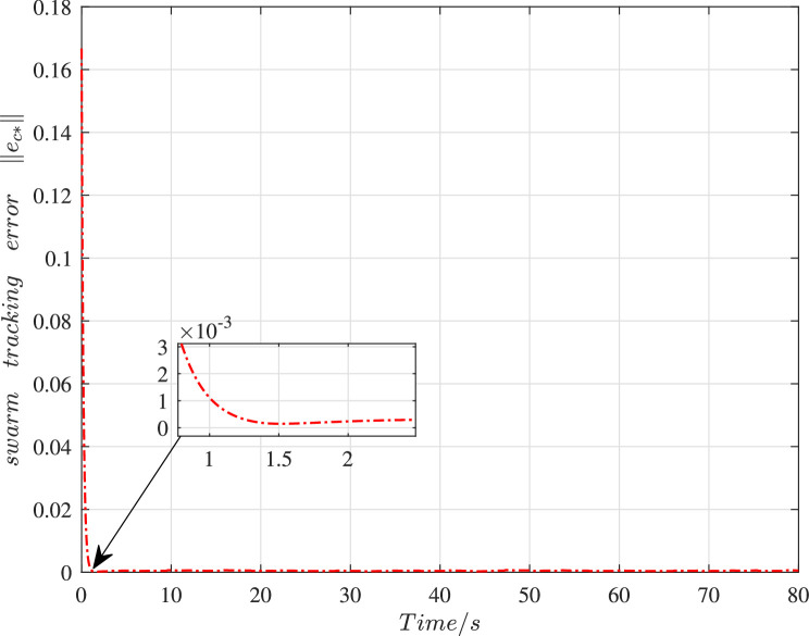 Figure 20