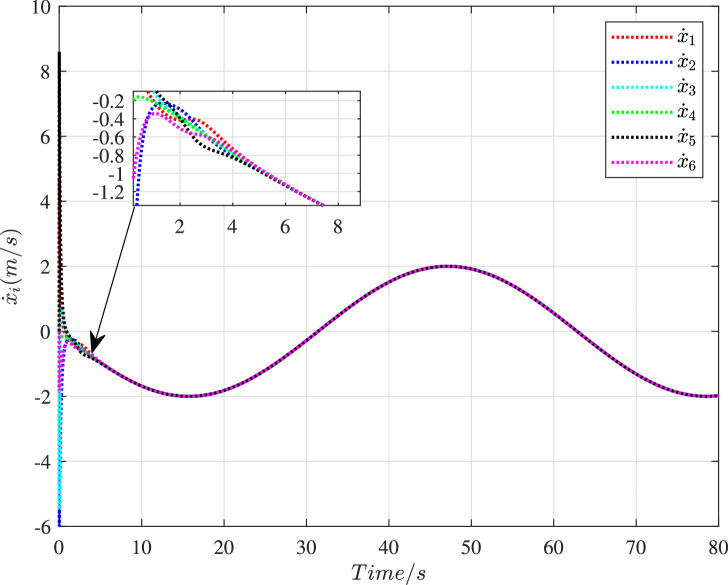 Figure 21
