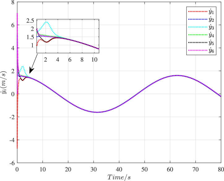 Figure 22