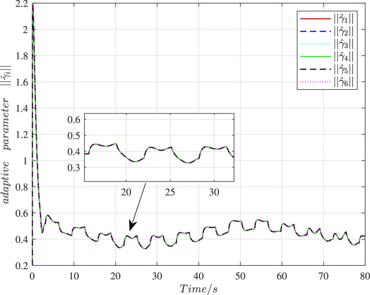 Figure 23