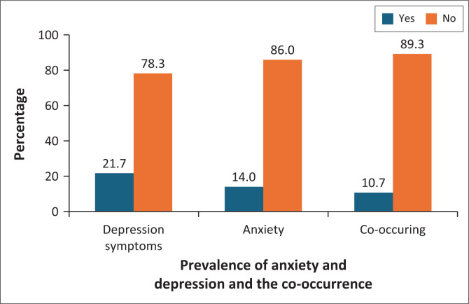 FIGURE 1