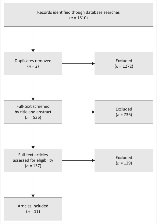 FIGURE 1