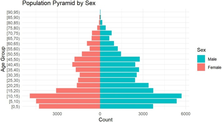 FIGURE 2