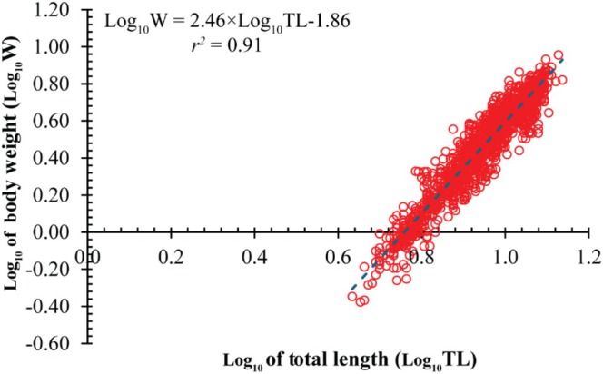 FIGURE 2
