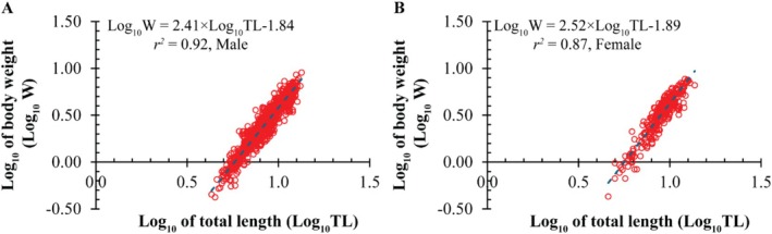 FIGURE 3