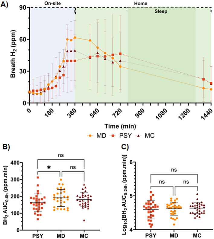 Fig. 4
