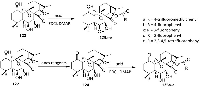 Scheme 27