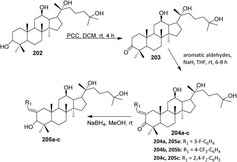 Scheme 48