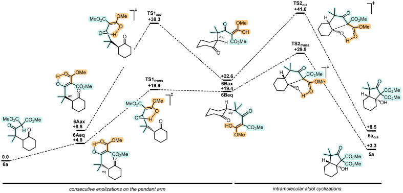 Scheme 3
