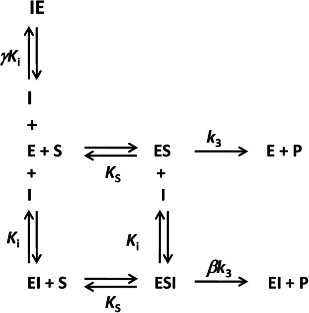 Figure 8