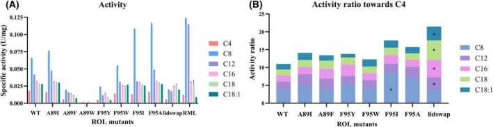Figure 9