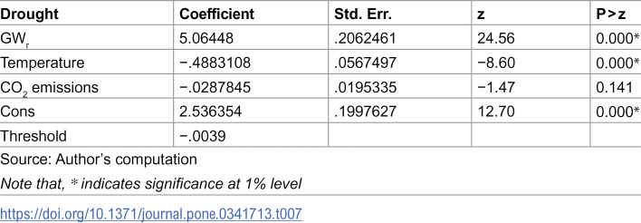 Figure 20