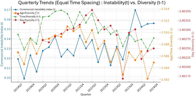 Figure 39