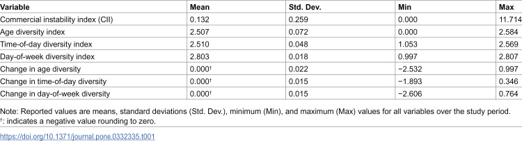 Figure 41