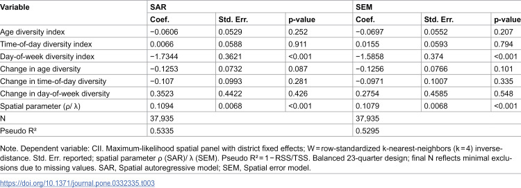 Figure 43