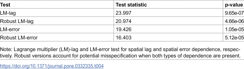 Figure 44