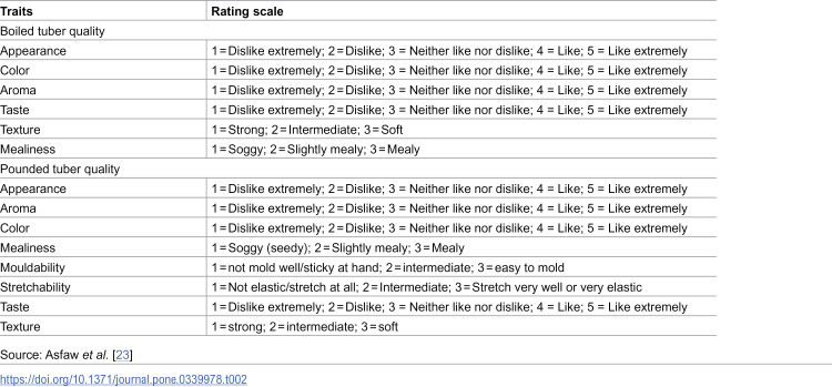 Figure 14
