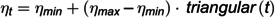 Figure 22