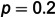 Figure 29