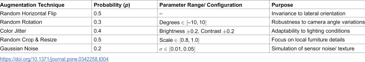 Figure 35